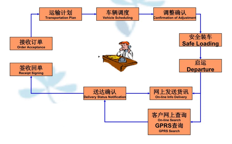 苏州工业园区到黔西南物流专线-苏州工业园区到黔西南货运公司-苏州工业园区到黔西南运输专线