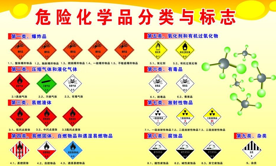 上海到黔西南危险品运输